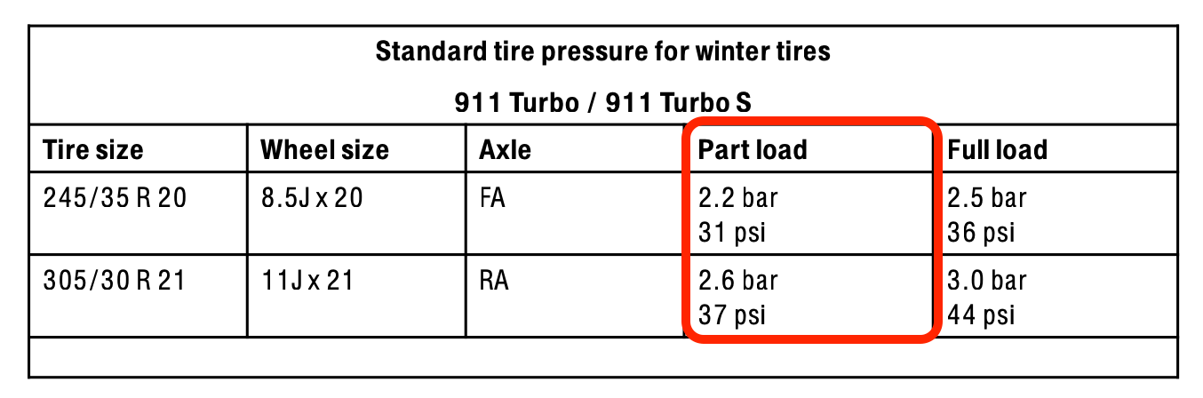 Tyre pressure