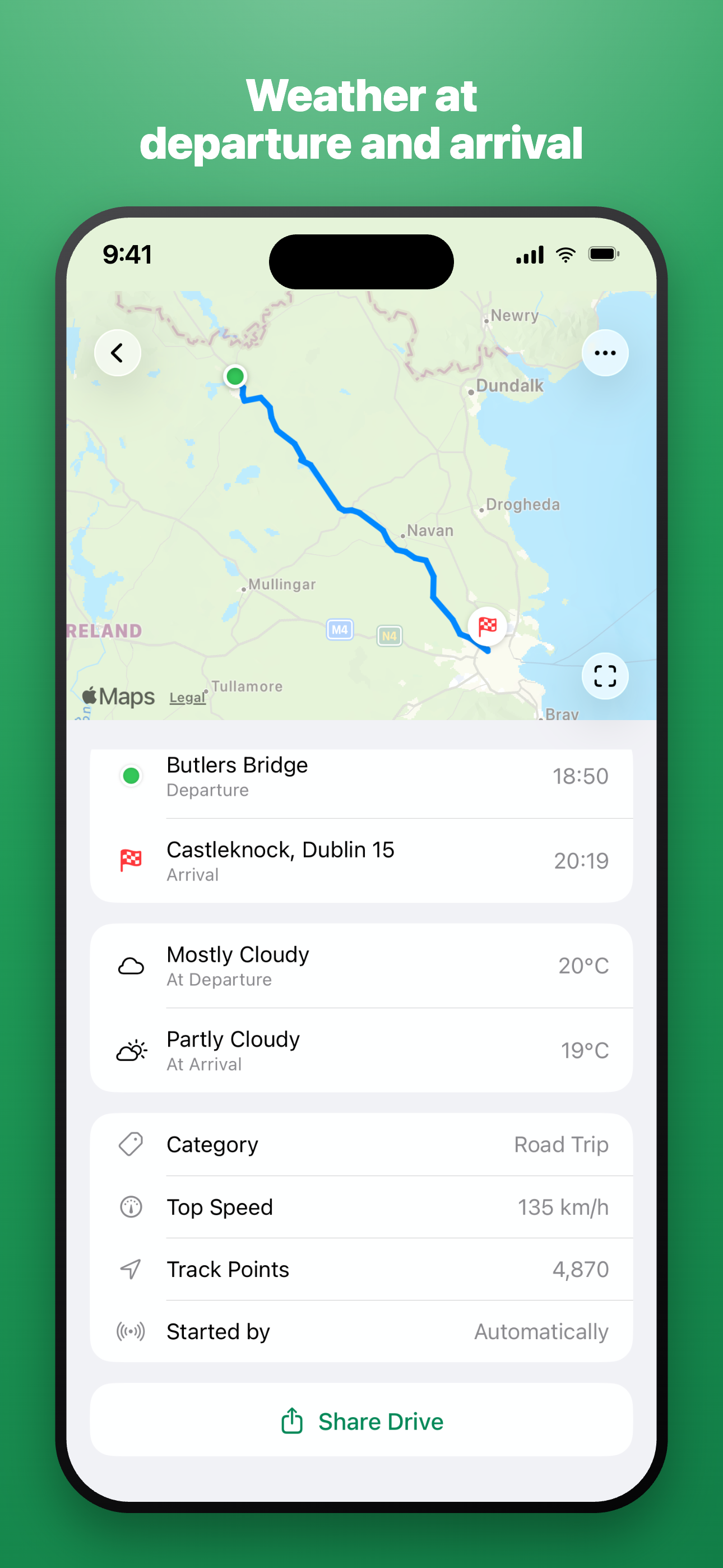 Driveline drive detail showing weather — Mostly Cloudy 20°C at departure and Partly Cloudy 19°C at arrival — plus Category Road Trip, Top Speed 135 km/h, Track Points 4,870, Started by Automatically, and a Share Drive button.